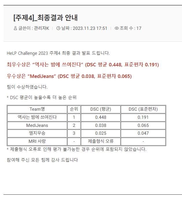 Korean official HeLP 2023 Task 4 announcement showing first place with mean DSC 0.448 and SD 0.191