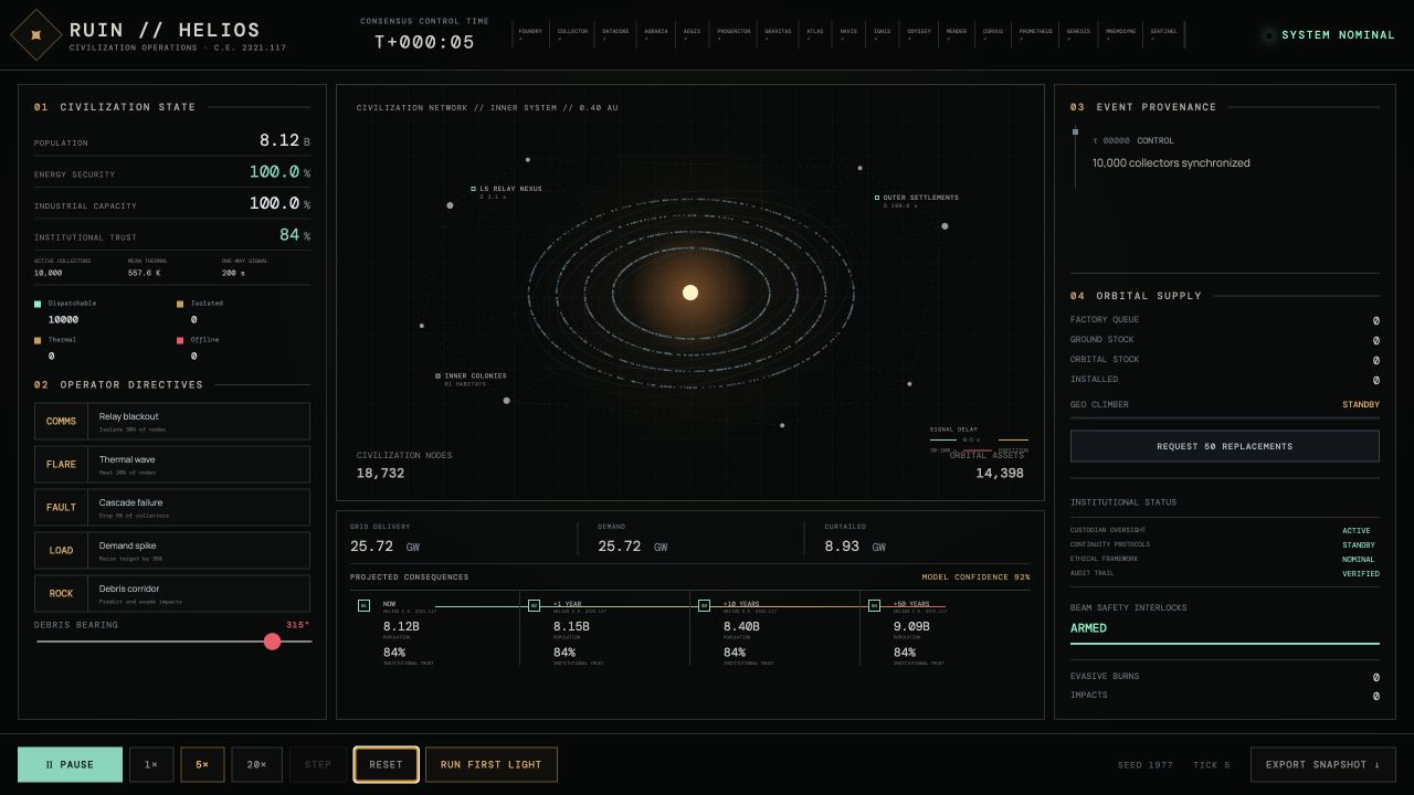 RUIN HELIOS mission-control interface monitoring a simulated autonomous Dyson swarm